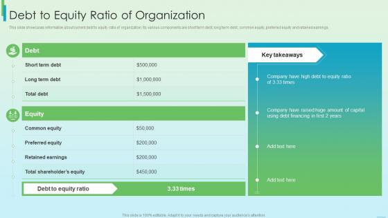 Debt To Equity Ratio Of Organization Fundraising Strategy Using Financing