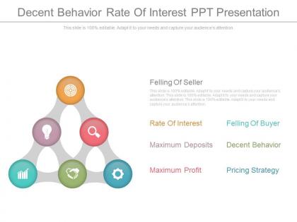 Decent behavior rate of interest ppt presentation