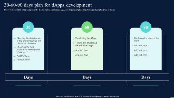 Decentralized Apps 30 60 90 Days Plan For DApps Development Ppt Infographic
