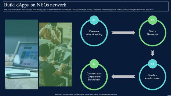 Decentralized Apps Build DApps On Neos Network Ppt Infographics Objects