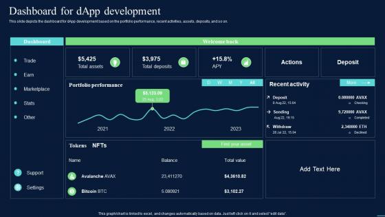 Decentralized Apps Dashboard For DApp Development Ppt Summary Model