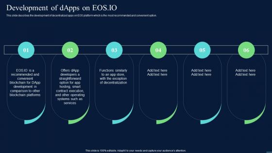 Decentralized Apps Development Of DApps On EOS IO Ppt Professional Demonstration
