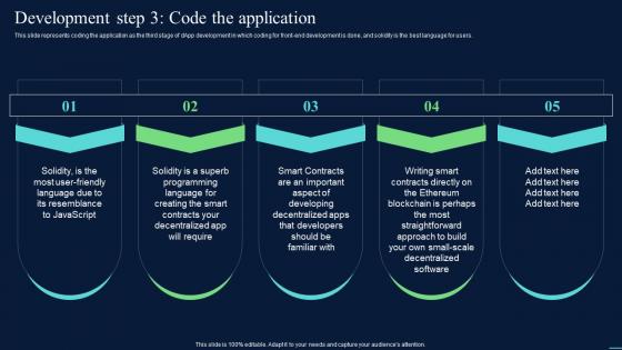 Decentralized Apps Development Step 3 Code The Application Ppt Slides Portfolio