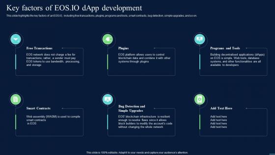 Decentralized Apps Key Factors Of Eos Io DApp Development Ppt Ideas Background