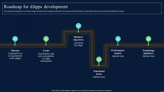 Decentralized Apps Roadmap For DApps Development Ppt Inspiration Clipart