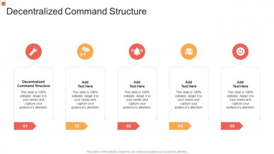 Decentralized Command Structure In Powerpoint And Google Slides Cpb