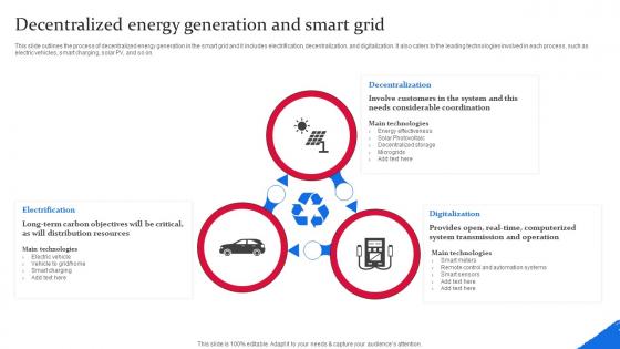 Decentralized Energy Generation And Smart Grid Smart Grid Components