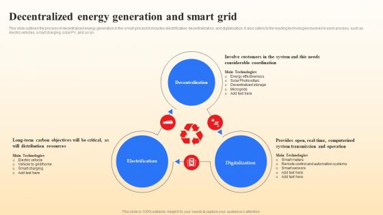 Decentralized Energy Generation And Smart Grid Smart Grid Vs Conventional Grid