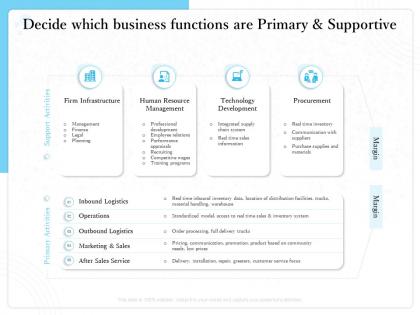 Decide which business functions are primary and supportive time handling ppt powerpoint presentation deck