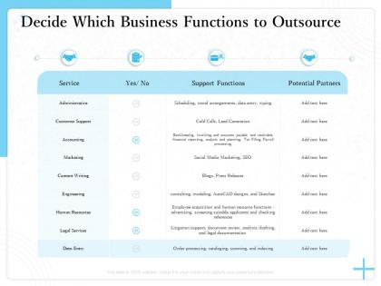 Decide which business functions to outsource and analysis ppt powerpoint presentation show