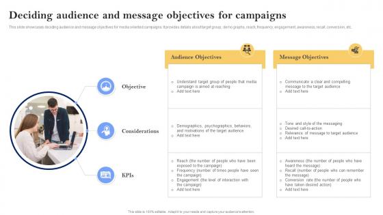 Deciding Audience And Message Objectives For Campaigns Media Planning Strategy The Complete Guide Strategy SS V