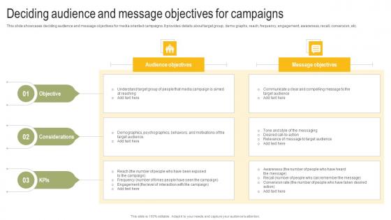 Deciding Audience And Message Objectives For Campaigns Power Your Business Promotion Strategy SS V