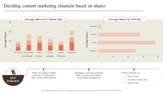 Deciding Content Marketing Channels Based On Creating Content Marketing Strategy