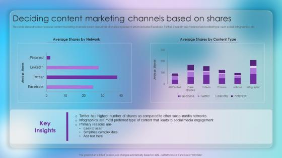 Deciding Content Marketing Channels Based Strategic Approach Of Content Marketing