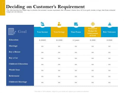 Deciding on customers requirement retirement analysis ppt portfolio design ideas