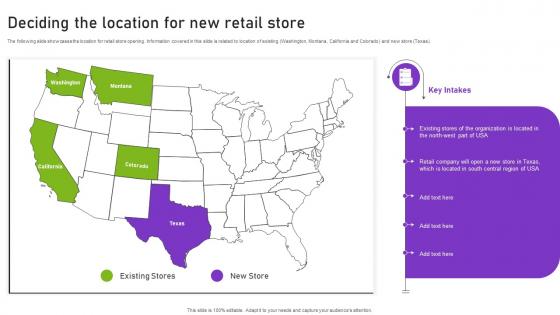 Deciding The Location For New Retail Store Strategies To Successfully Open