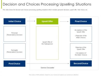 Decision and choices processing tips to increase companys sale through upselling techniques