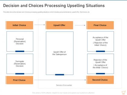 Decision and choices processing upselling situations upselling techniques for your retail business