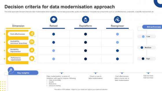 Decision Criteria For Data Modernisation Approach