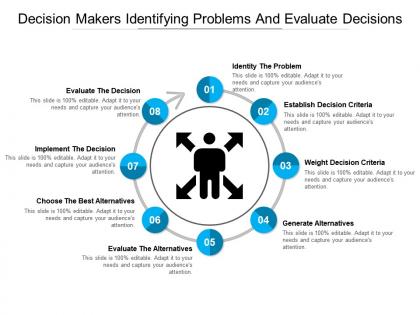 Decision makers identifying problems and evaluate decisions