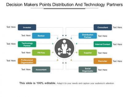 Decision makers points distribution and technology partners
