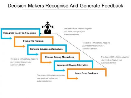 Decision makers recognise and generate feedback