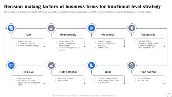 Decision Making Factors Of Business Firms For Functional Level Strategy