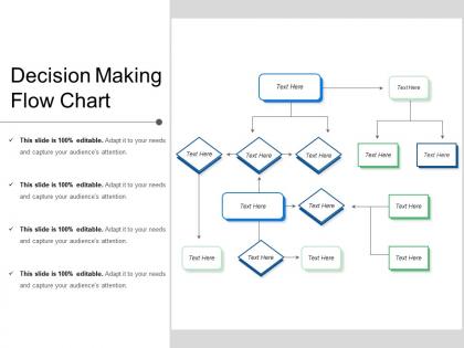 Decision making flow chart