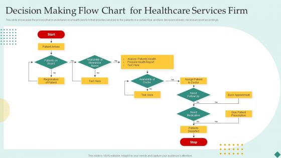 Decision Making Flow Chart For Healthcare Services Firm