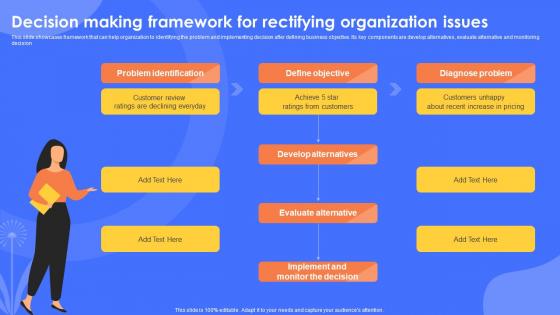 Decision Making Framework For Rectifying Organization Issues
