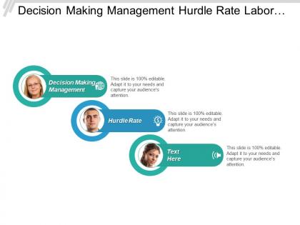 Decision making management hurdle rate labor productivity management cpb