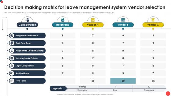 Decision Making Matrix For Leave Management System Automating Leave Management CRP DK SS