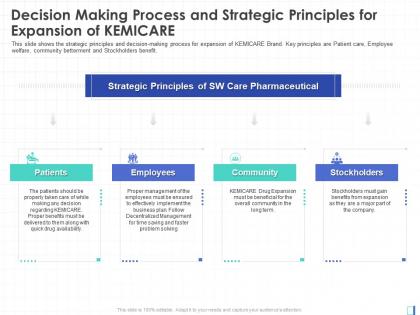 Decision making process and strategic principles for expansion of kemicare community ppt designs