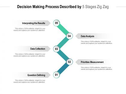 Decision making process described by 5 stages zig zag