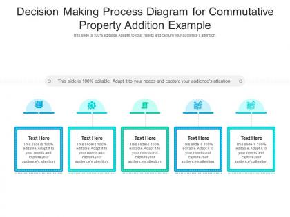 Decision making process diagram for commutative property addition example infographic template