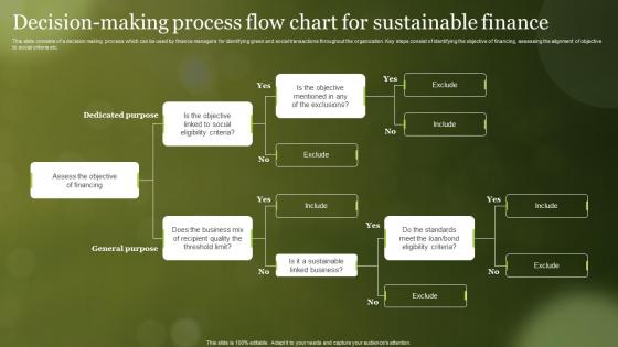 Decision Making Process Flow Chart For Sustainable Finance