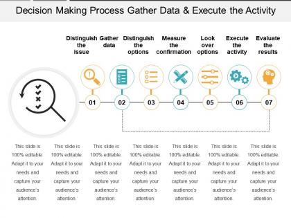Decision making process gather data and execute the activity