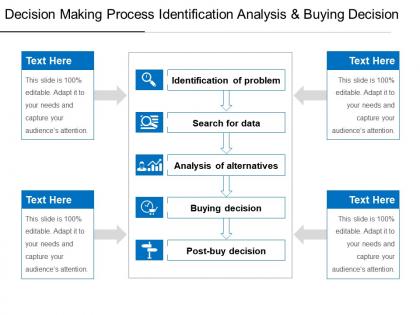 Decision making process identification analysis and buying decision