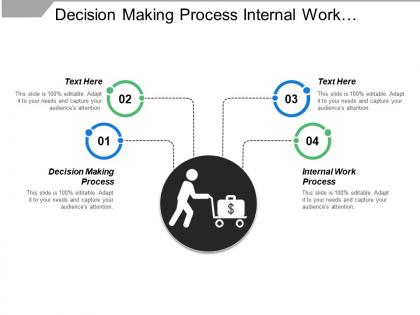 Decision making process internal work process sensory inputs