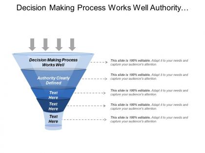 Decision making process works well authority clearly defined