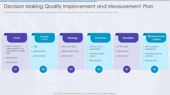 Decision Making Quality Improvement And Measurement Plan