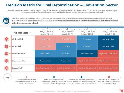Decision matrix for final determination convention sector ppt powerpoint model