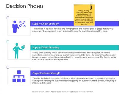 Decision phases supply chain management solutions ppt summary