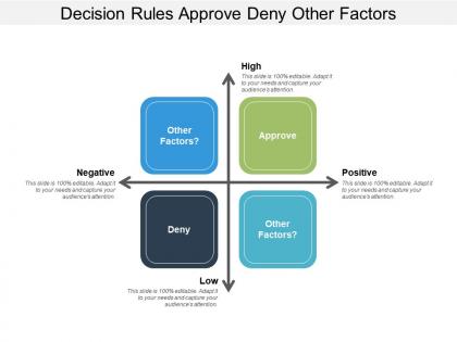 Decision rules approve deny other factors
