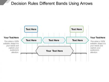 Decision rules different bands using arrows