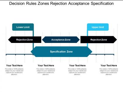 Decision rules zones rejection acceptance specification