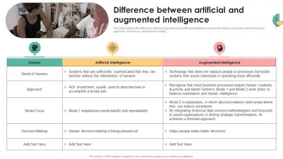Decision Support IT Difference Between Artificial And Augmented Intelligence