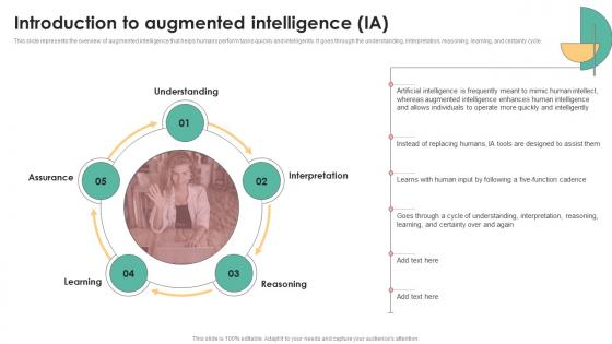 Decision Support IT Introduction To Augmented Intelligence IA Ppt Show Vector