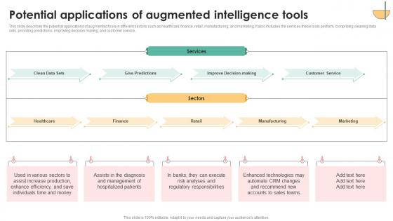 Decision Support IT Potential Applications Of Augmented Intelligence Tools