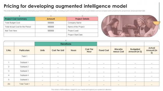 Decision Support IT Pricing For Developing Augmented Intelligence Model